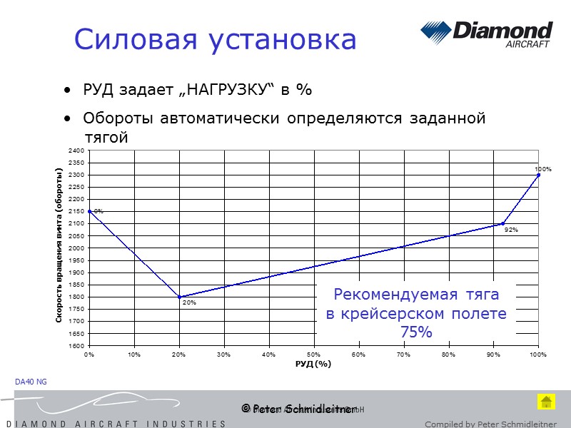 © Peter Schmidleitner   РУД задает „НАГРУЗКУ“ в %   Обороты автоматически